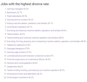 Job With Highest Divorce Rates