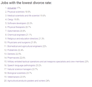 Job With Lowest Divorce Rates